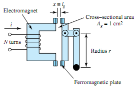 635_Express the storedmagnetic energy.png